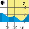 Bogoslof Island tide chart for Tuesday, June 7, 2022