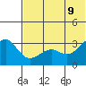 Bogoslof Island tide chart for Thursday, June 9, 2022