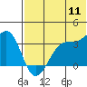 Bogoslof Island tide chart for Monday, July 11, 2022