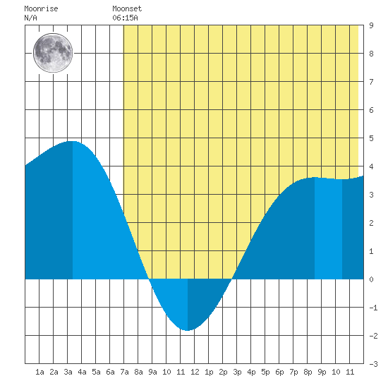 Bogoslof Island tide chart for Wednesday, July 13, 2022