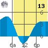 Bogoslof Island tide chart for Wednesday, July 13, 2022