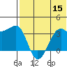 Bogoslof Island tide chart for Friday, July 15, 2022