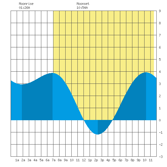 Bogoslof Island tide chart for Saturday, July 16, 2022