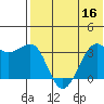 Bogoslof Island tide chart for Saturday, July 16, 2022