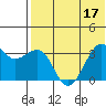 Bogoslof Island tide chart for Sunday, July 17, 2022