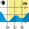 Bogoslof Island tide chart for Wednesday, July 20, 2022