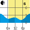Bogoslof Island tide chart for Wednesday, July 6, 2022