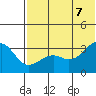 Bogoslof Island tide chart for Thursday, July 7, 2022