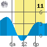 Bogoslof Island tide chart for Thursday, August 11, 2022