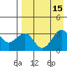 Bogoslof Island tide chart for Monday, August 15, 2022