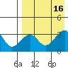 Bogoslof Island tide chart for Tuesday, August 16, 2022