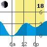 Bogoslof Island tide chart for Thursday, August 18, 2022