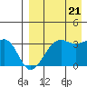 Bogoslof Island tide chart for Sunday, August 21, 2022