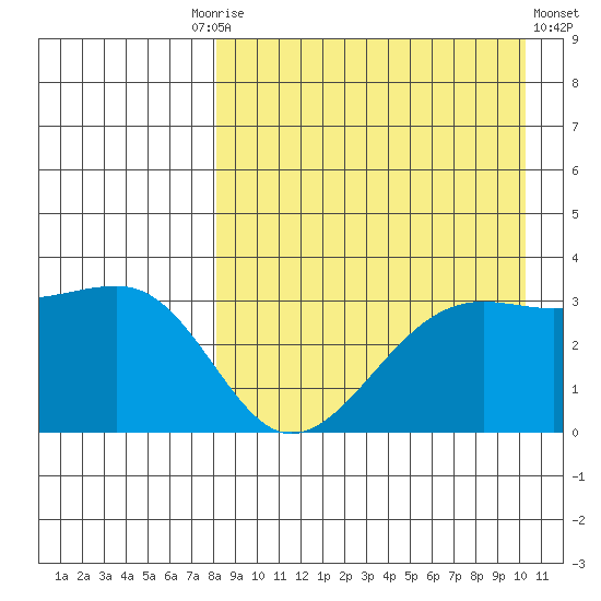 Bogoslof Island tide chart for Friday, August 26, 2022