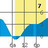 Bogoslof Island tide chart for Sunday, August 7, 2022