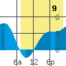 Bogoslof Island tide chart for Tuesday, August 9, 2022