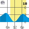 Bogoslof Island tide chart for Saturday, September 10, 2022