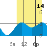 Bogoslof Island tide chart for Wednesday, September 14, 2022