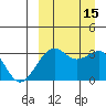 Bogoslof Island tide chart for Thursday, September 15, 2022