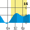 Bogoslof Island tide chart for Friday, September 16, 2022