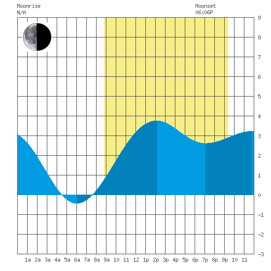 Bogoslof Island tide chart for Saturday, September 17, 2022