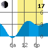 Bogoslof Island tide chart for Saturday, September 17, 2022