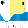 Bogoslof Island tide chart for Saturday, September 3, 2022