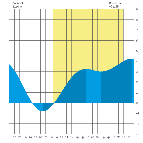 Bogoslof Island tide chart for Sunday, September 4, 2022