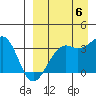 Bogoslof Island tide chart for Tuesday, September 6, 2022
