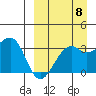 Bogoslof Island tide chart for Thursday, September 8, 2022
