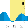 Bogoslof Island tide chart for Friday, September 9, 2022