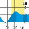 Bogoslof Island tide chart for Saturday, October 15, 2022