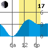 Bogoslof Island tide chart for Monday, October 17, 2022