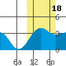 Bogoslof Island tide chart for Tuesday, October 18, 2022