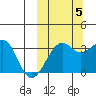 Bogoslof Island tide chart for Wednesday, October 5, 2022
