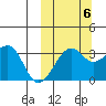 Bogoslof Island tide chart for Thursday, October 6, 2022