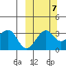 Bogoslof Island tide chart for Friday, October 7, 2022
