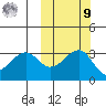 Bogoslof Island tide chart for Sunday, October 9, 2022