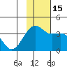 Bogoslof Island tide chart for Tuesday, November 15, 2022