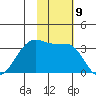 Bogoslof Island tide chart for Wednesday, November 9, 2022