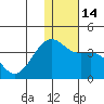 Bogoslof Island tide chart for Wednesday, December 14, 2022