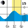 Bogoslof Island tide chart for Thursday, December 15, 2022