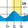 Bogoslof Island tide chart for Friday, December 16, 2022