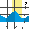 Bogoslof Island tide chart for Saturday, December 17, 2022
