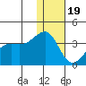 Bogoslof Island tide chart for Monday, December 19, 2022