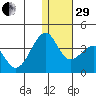Bogoslof Island tide chart for Thursday, December 29, 2022