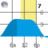 Bogoslof Island tide chart for Wednesday, December 7, 2022