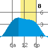 Bogoslof Island tide chart for Thursday, December 8, 2022