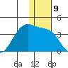 Bogoslof Island tide chart for Friday, December 9, 2022