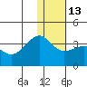 Bogoslof Island tide chart for Friday, January 13, 2023